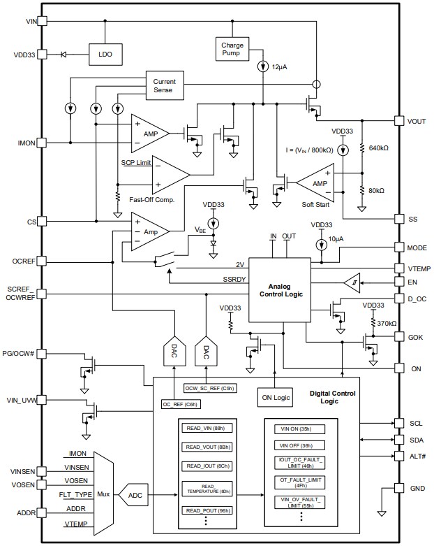 Block Diagram - Monolithic Power Systems (MPS) MP5990 Fully Integrated Hot-Swap Solutions